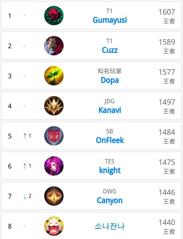 内马尔因脚 内马尔因脚